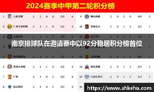 南京排球队在邀请赛中以92分稳居积分榜首位