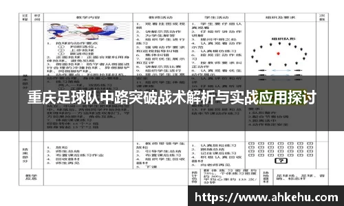 重庆足球队中路突破战术解析与实战应用探讨